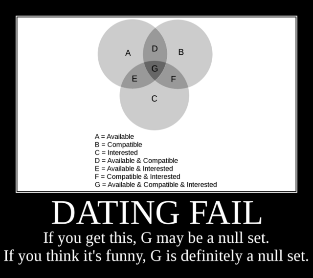 Dating Fail